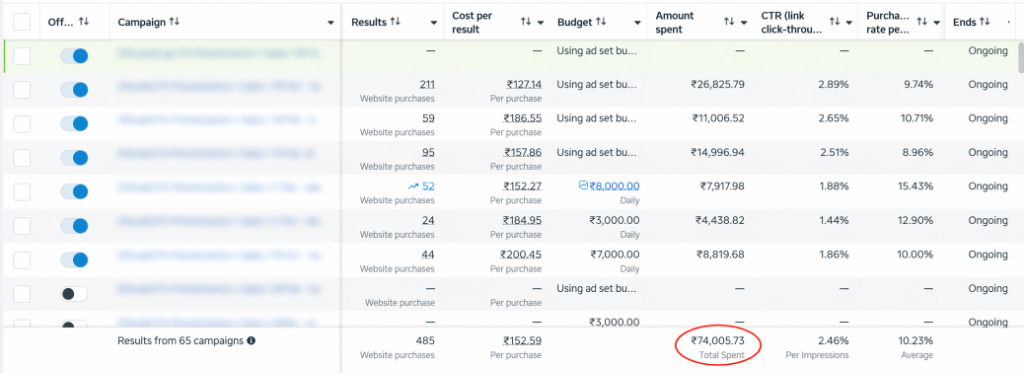 Meta Ads Scaling Proof 74k Spend